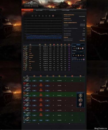 WoT Logger 2.08 Подробная статистика каждого боя