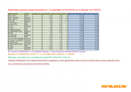 Стоимость прем танков 6-8 уровней с учетом новогодней акции!