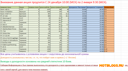 Стоимость прем танков 6-8 уровней с учетом новогодней акции!