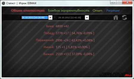 Статист 1.2 для WoT