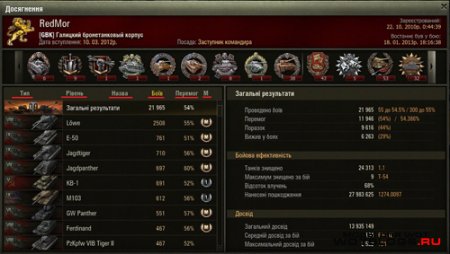 World of Tanks на Украинском 0.8.3