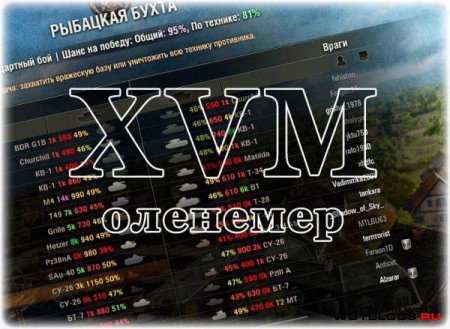 Пользомер (Оленемер) для WoT 0.8.7