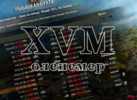 Пользомер (Оленемер) для WoT 0.8.8 Update 13.09