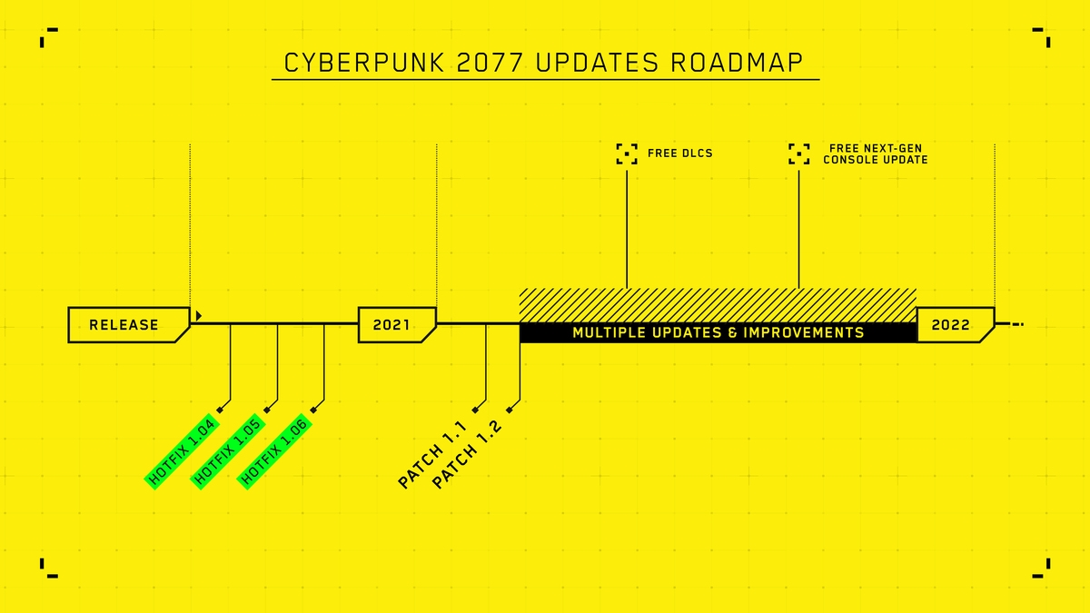Вышло обновление 1.1 для Cyberpunk 2077