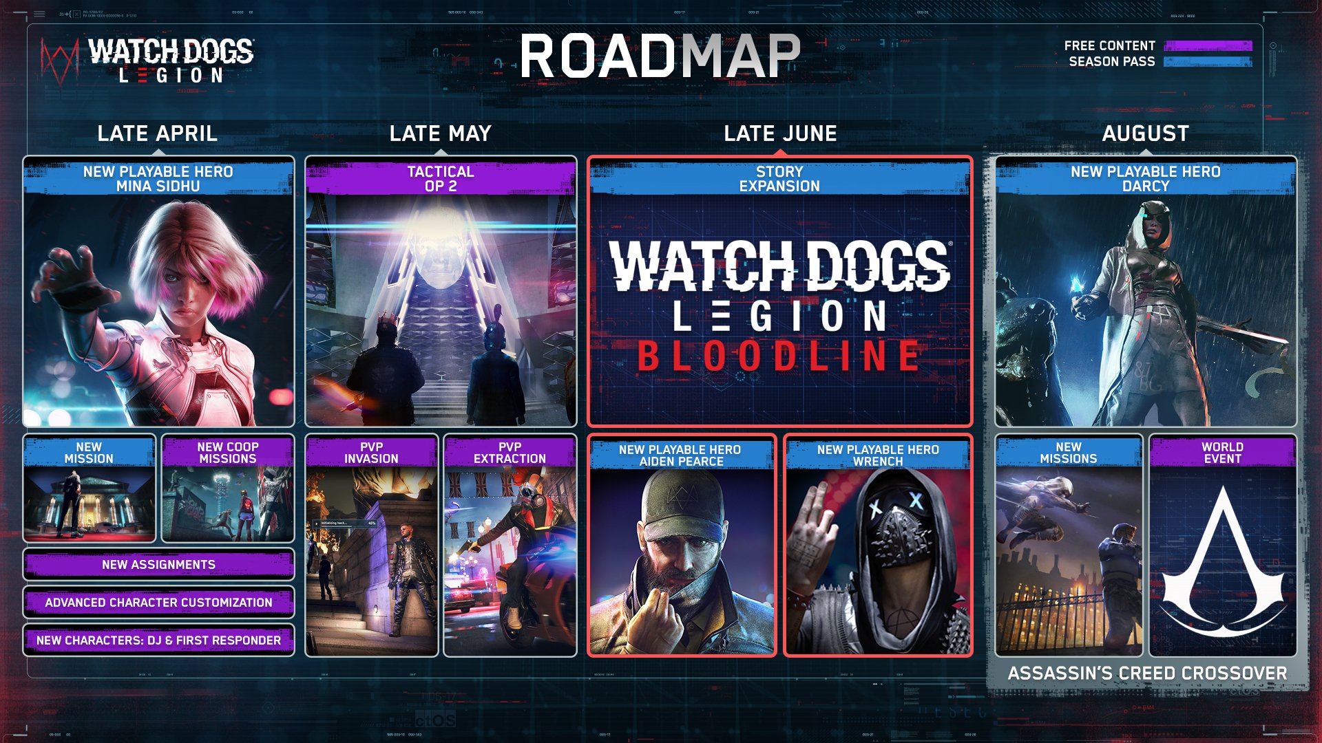 Сюжетное дополнение Bloodline для Watch Dogs Legion выйдет в конце июня